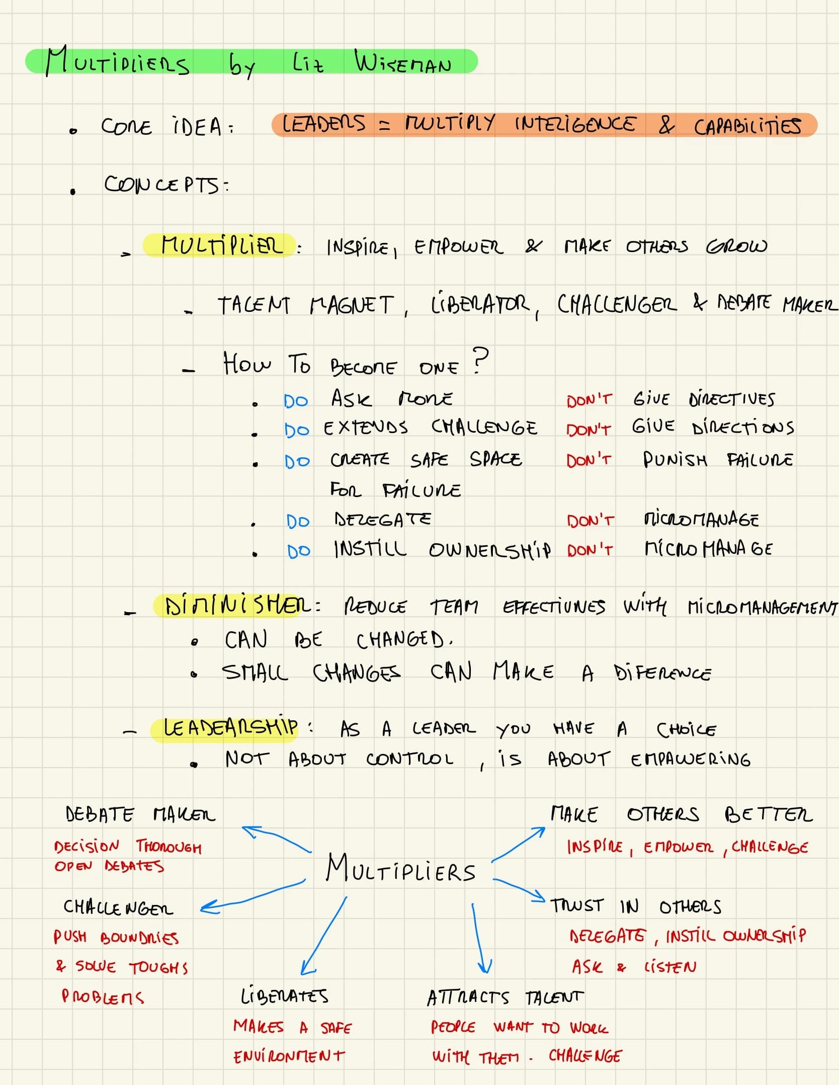 Multipliers